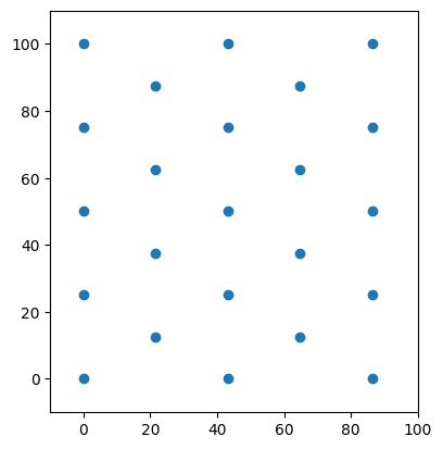 Grid receptors