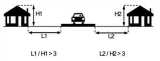 Roads with distance to facade
