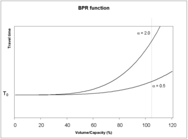 BPR function