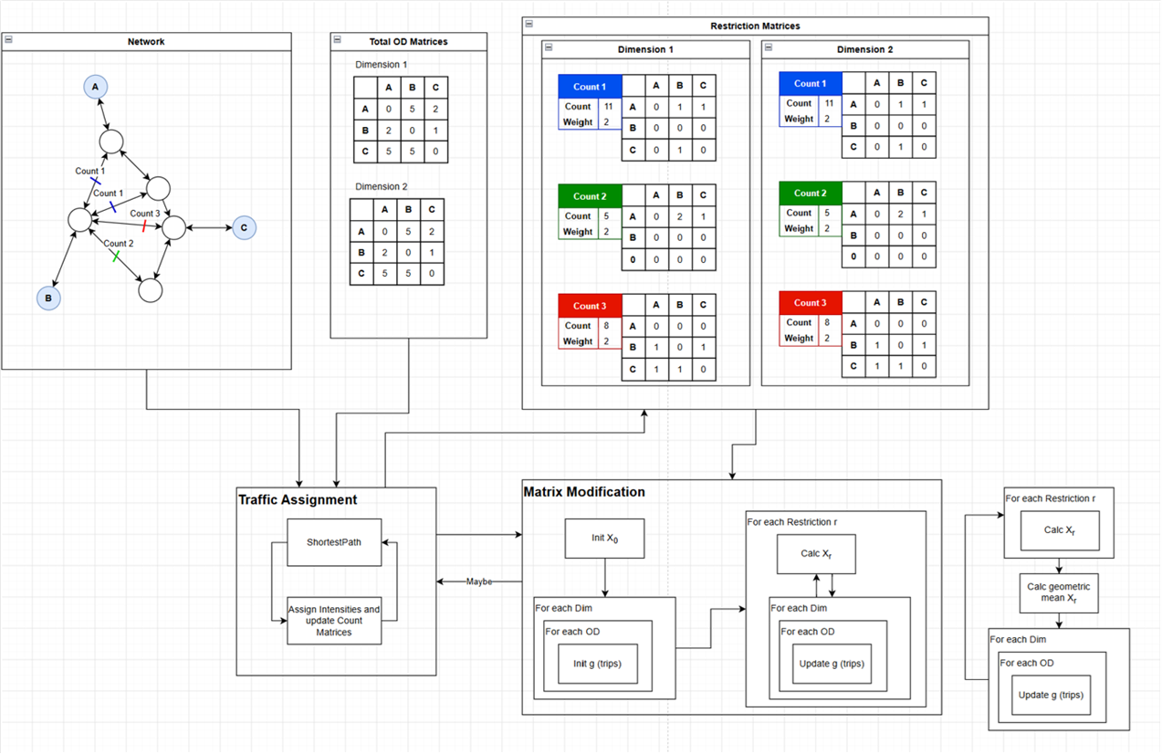 Matrix estimator diagram