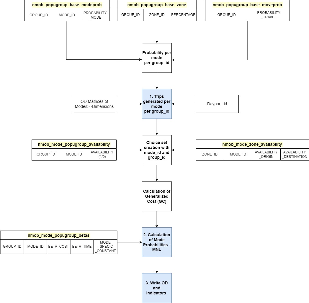 NMM-Interaction-map